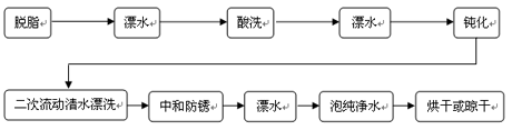 碳钢酸洗钝化液与环保不锈钢酸洗钝化膏对比下的工艺流程图